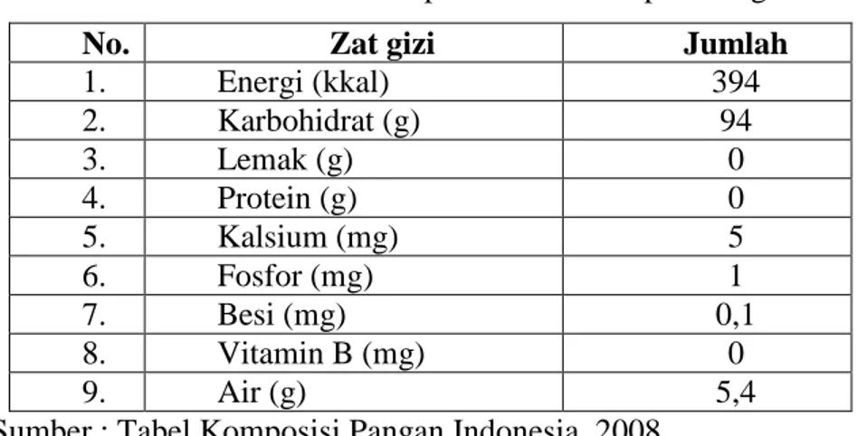 Tabel 2.7 Komposisi Gizi Gula per 100 g 