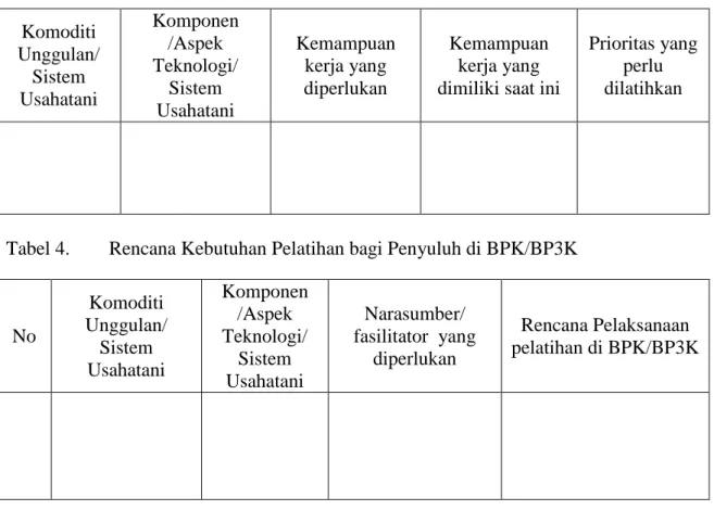 Tabel 3. Analisis Kebutuhan Pelatihan  Komoditi  Unggulan/  Sistem  Usahatani  Komponen /Aspek  Teknologi/ Sistem  Usahatani  Kemampuan kerja yang diperlukan  Kemampuan kerja yang  dimiliki saat ini 