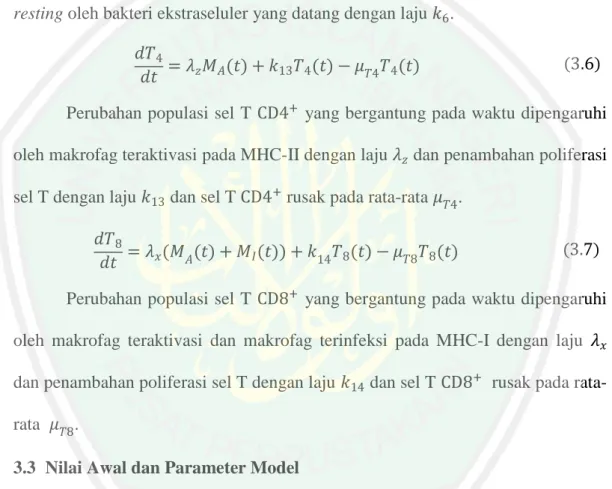 Tabel 3.1 Nilai Awal 