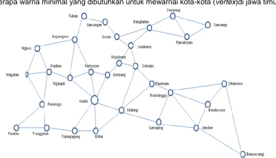 Tabel Pengurutan Vertex Berdasarkan Jumlah Edge Terbanyak (Large Degree Ordering)  No  Nama Kota  Jumlah Edge 