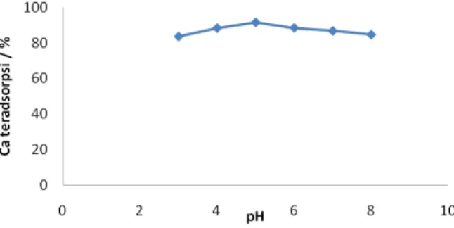 Tabel 1. Data spektrum IR kitin hasil isolasi dan kitin terfosforilasi 