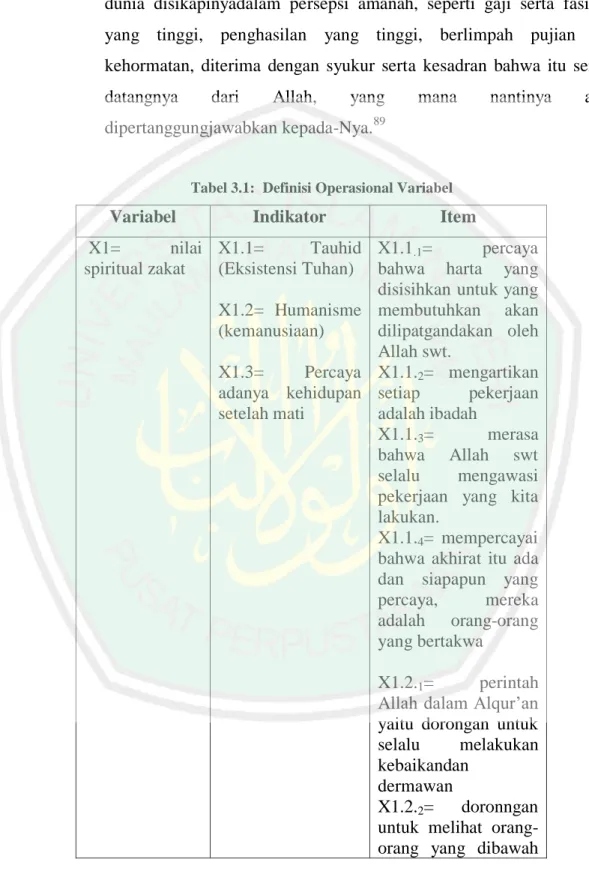 Tabel 3.1:  Definisi Operasional Variabel 