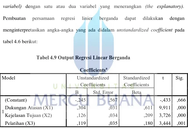 Tabel 4.9 Output Regresi Linear Berganda   Coefficients a Model  Unstandardized  Coefficients  Standardized Coefficients  t  Sig
