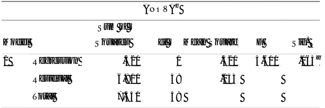 Tabel 4.k Pengujian F 