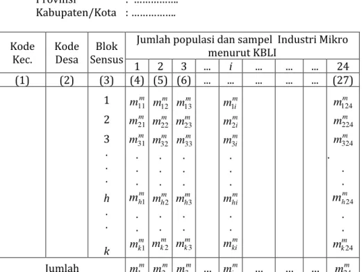 Tabel 3.  Alokasi Sampel Industri Mikro per Blok Sensus  Menurut KBLI di Suatu Kabupaten/Kota 