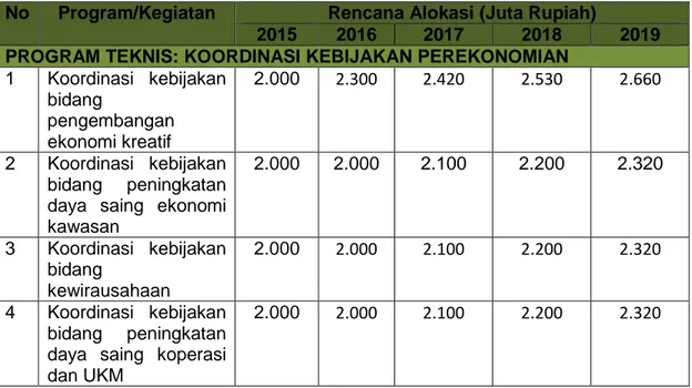 Tabel 4.2. Kerangka Pengeluaran Jangka Menengah  