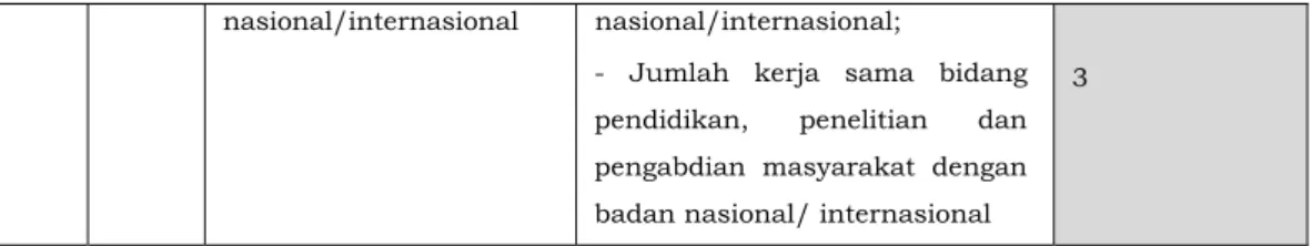 Tabel 2. Alokasi Anggaran 2015-2019 Menurut Program 