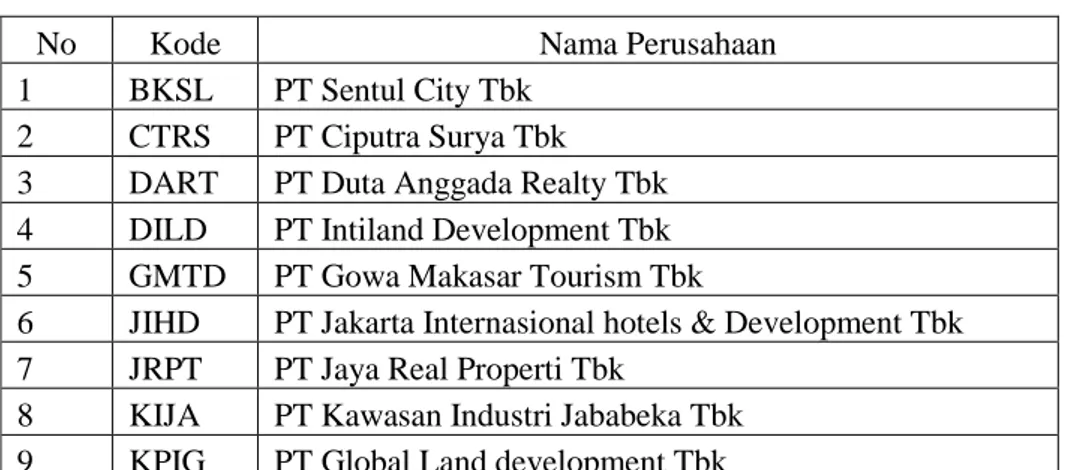 Tabel 1.4  Sampel penelitian 