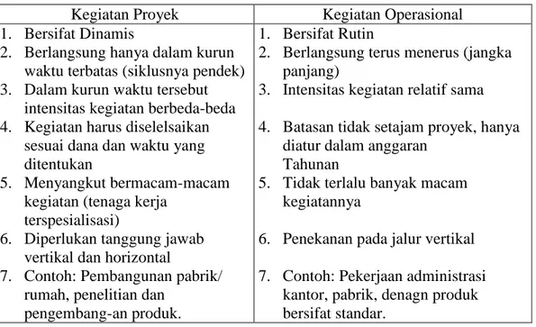 Tabel 2.1 Perbedaan Proyek dan Kegiatan Operasional 