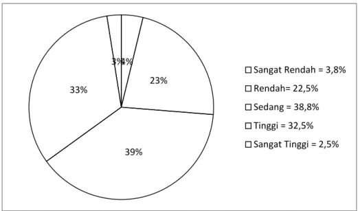 Gambar 3 Kategorisasi Sinisme Organisasi 