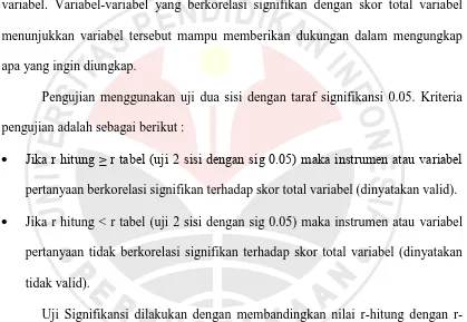 table. Pada uji pretest ini, jumlah sample (n) = 30 dan besarnya df dapat dihitung 30-2 