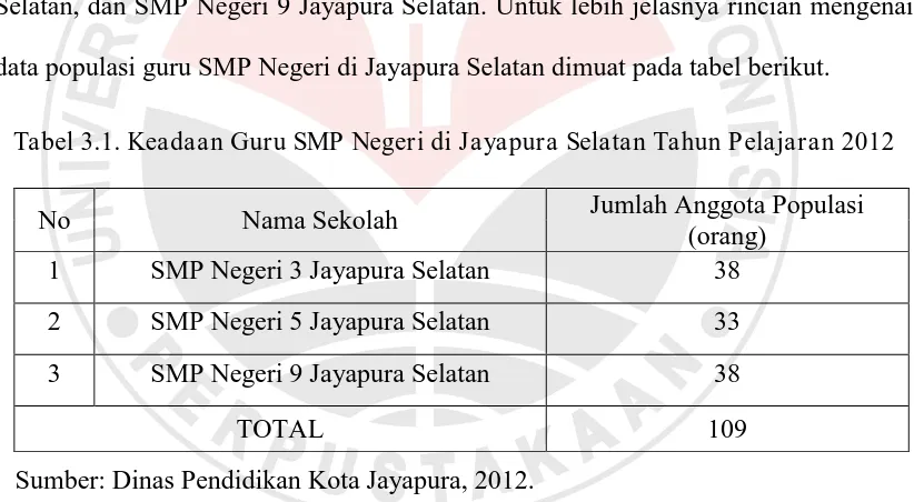 Tabel 3.1. Keadaan Guru SMP Negeri di Jayapura Selatan Tahun Pelajaran 2012  