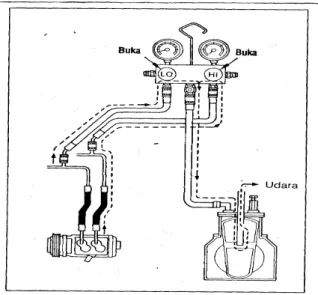 Gambar 5. Pemvakuman