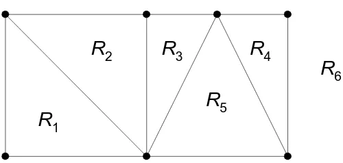 Gambar 1.20.  Graf planar yang terdiri atas 6 wilayah  Beberapa hal tentang graf planar G(V, E), antara lain :  