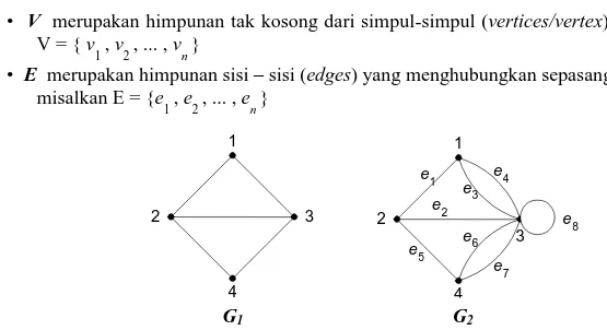 Gambar 1.1. Graf Sederhana dan Graf Tidak Sederhana 