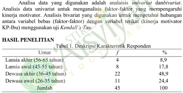 Tabel 1. Deskripsi Karakteristik Responden 