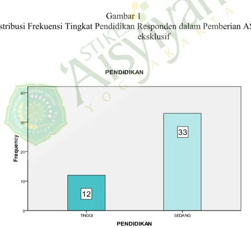 Tabel 3. Deskripsi Karakteristik Responden  Pekerjaan  f %  Pensiunan 1  2,2  PNS 2  4,4  Swasta 5  11,1  Wiraswasta 4  8,8  Dagang 4  8,8 