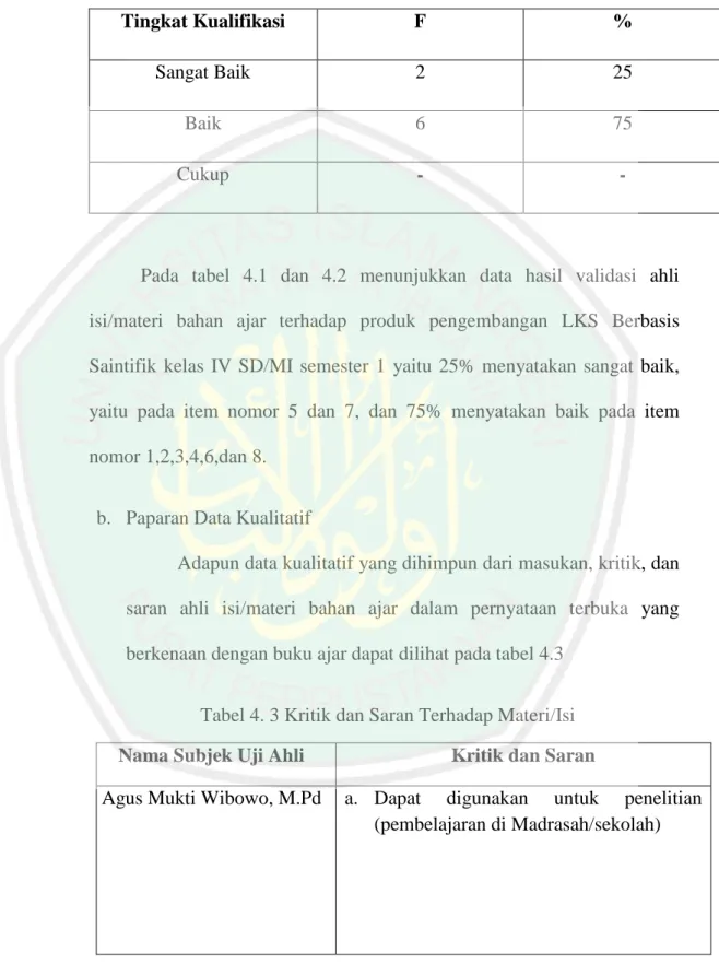 Tabel 4.2 Distribusi Frekuensi Tingkat Kelayakan Ahli Isi/Materi bahan ajar 