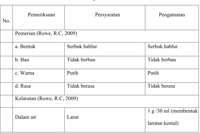 Tabel 3. Hasil pemeriksaan HPMC  N