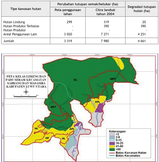 Tabel 5. Perubahan tutupan semak belukar yang mengindikasikan deforestasi hutan di Kecamatan 