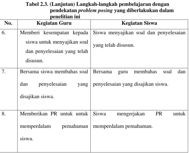 Tabel 2.3. (Lanjutan) Langkah-langkah pembelajaran dengan  pendekatan problem posing yang diberlakukan dalam  penelitian ini 