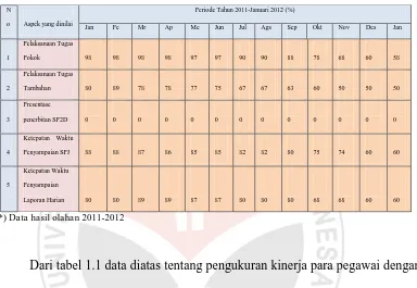Tabel 1.1