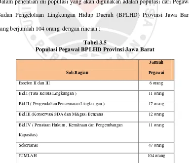 Tabel 3.5 Populasi Pegawai BPLHD Provinsi Jawa Barat 