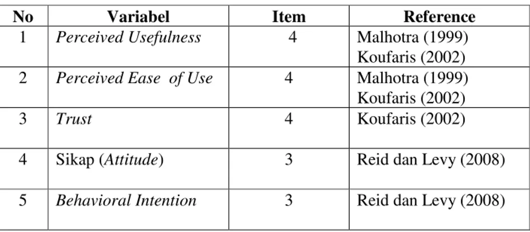 Tabel 1. Kisi-Kisi Instrumen Penelitian 
