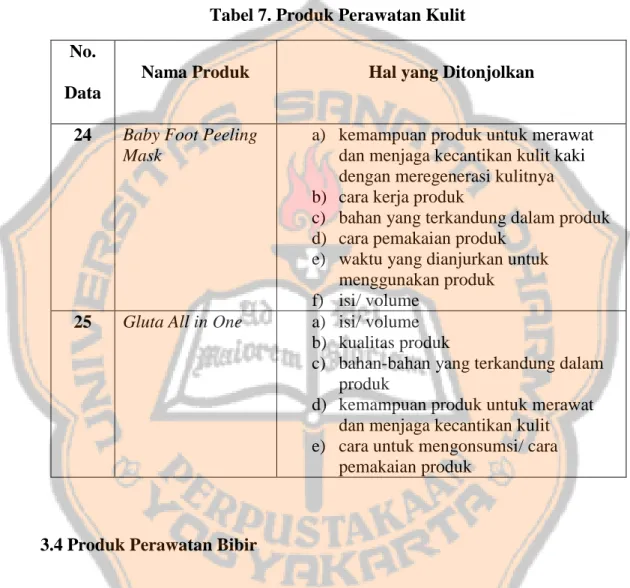 Tabel 7. Produk Perawatan Kulit  No. 