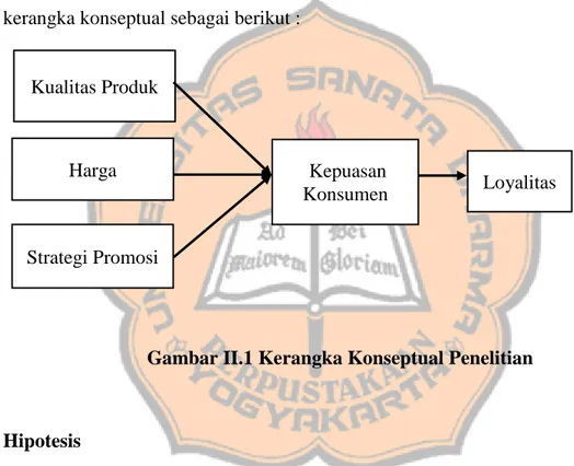 Gambar II.1 Kerangka Konseptual Penelitian  