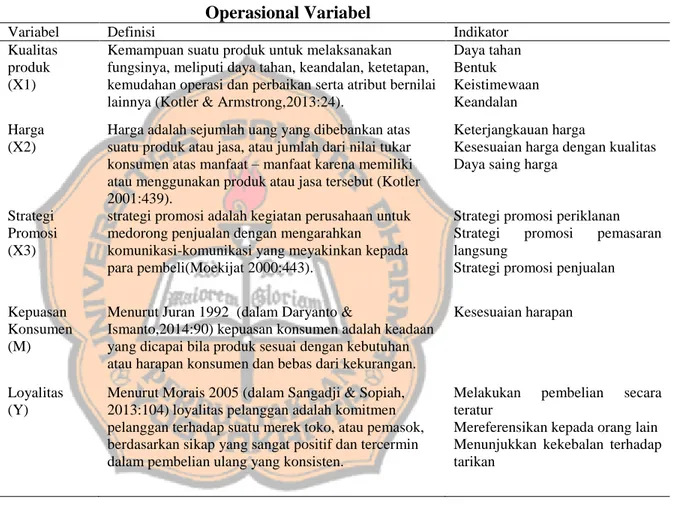 Tabel III.1  Operasional Variabel 