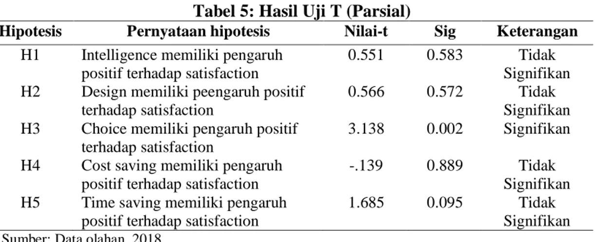 Tabel 4: Hasil Uji Koefisien Determinasi (R²)  Model Summary 