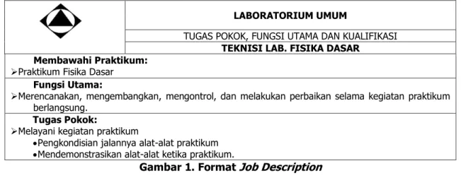 Gambar 1. Format Job Description 