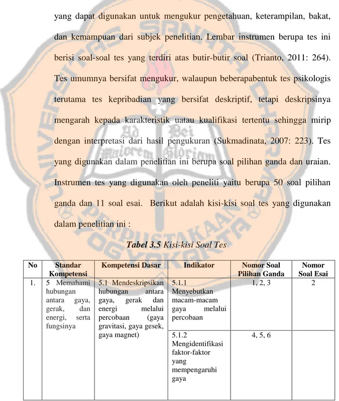 Tabel 3.5 Kisi-kisi Soal Tes  