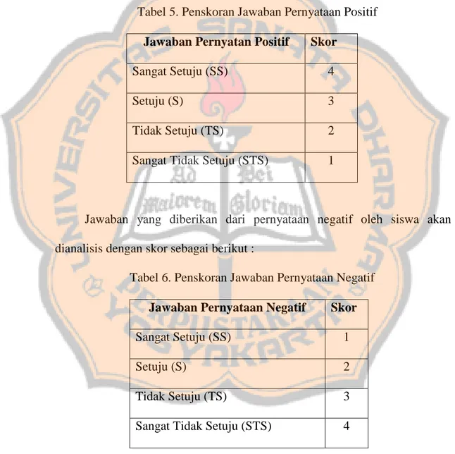 Tabel 5. Penskoran Jawaban Pernyataan Positif  Jawaban Pernyatan Positif  Skor 