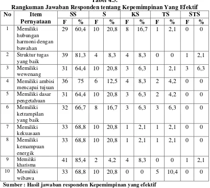 Tabel 4.5.  