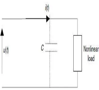Gambar 2.4. Rangkaian kapasitor pada beban non linier [20] 