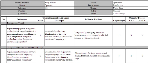 Tabel 4. Contoh Kuesioner Pengukuran KI (Kompetensi Umum) Pada Jabatan Operator  Proses 