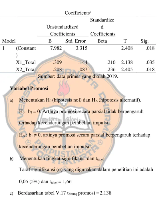 Tabel V.17  Hasil Uji t  Coefficients a Unstandardized     Coefficients  Standardize d         Coefficients 