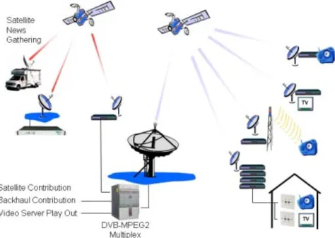 Gambar 2.3 Sistem broadcast dengan menggunakan satelit 