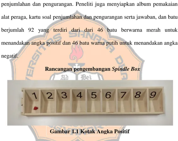 Gambar 1.1 Kotak Angka Positif 