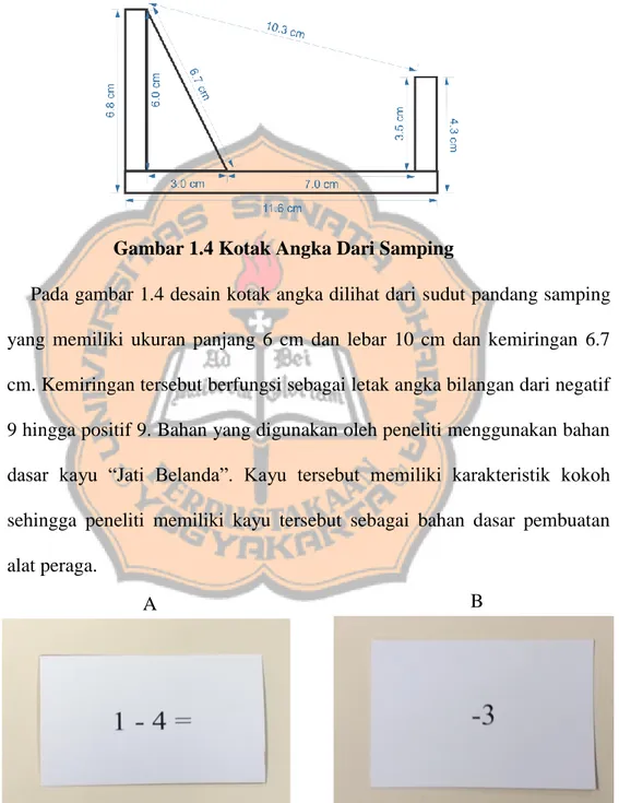 Gambar 1.5 (A) Kartu Soal Bagian Depan 