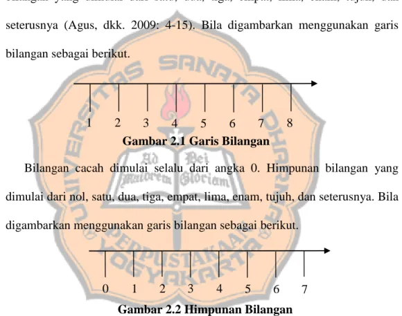 Gambar 2.1 Garis Bilangan 