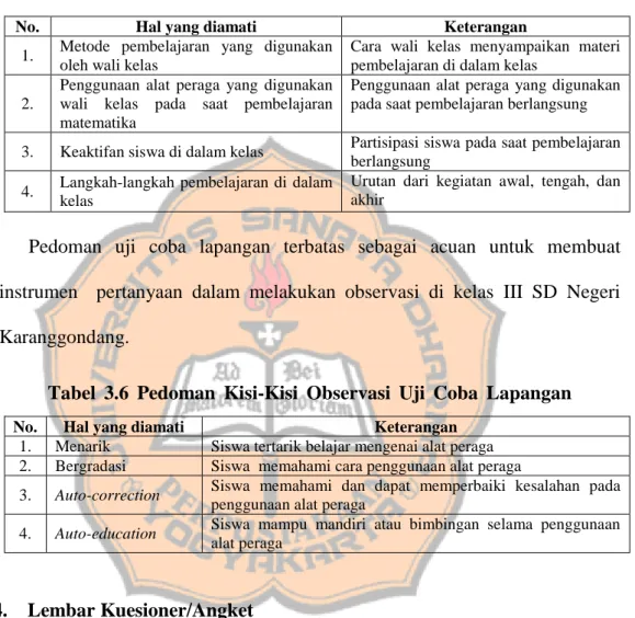 Tabel 3.5 Pedoman Kisi-Kisi Observasi Pembelajaran di kelas III 