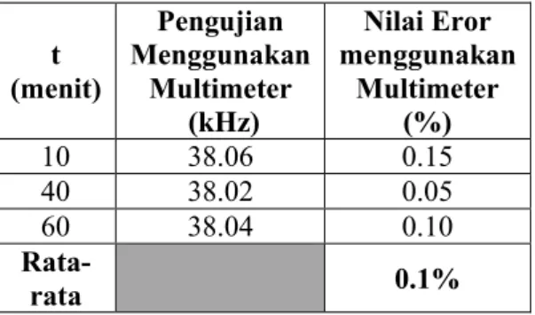 Tabel 4 dan Tabel 5 berikut ini menunjukan hasil dari pengujian rangkaian Multiplexer dengan  Inputan Kiri dan kanan 