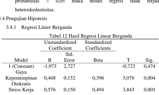 Tabel 12 Hasil Regresi Linear Berganda  Unstandardized  Coefficient  Standardized Coefficients  Model  B  Std