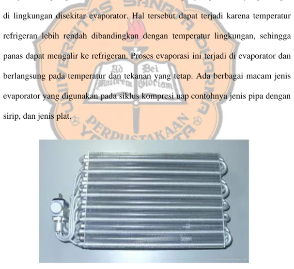 Gambar 2.11 Evaporator Jenis Sirip  (sumber: www.saranagungsejahtera.co.id) 