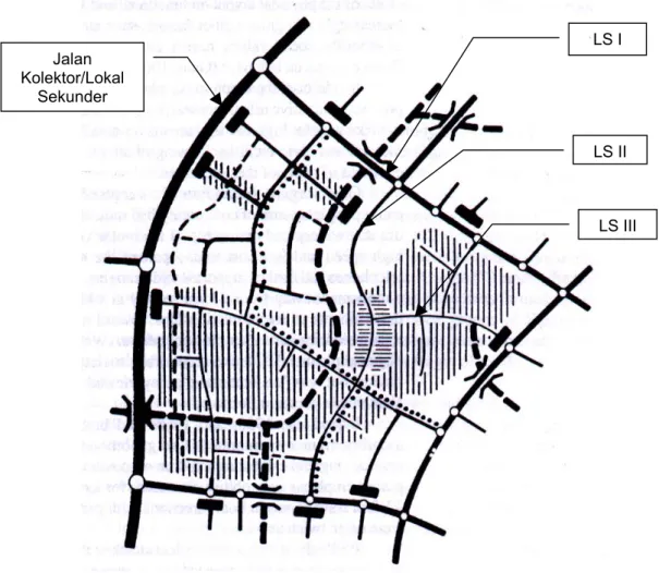 Gambar 5  ilustrasi jaringan jalan perumahan tipe gird 