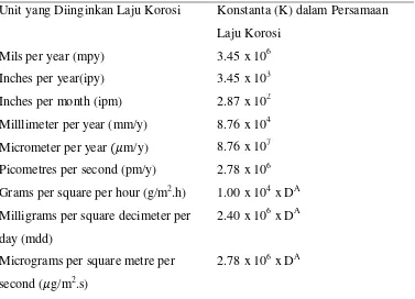 Table.2.4. Unit Laju Korosi yang Disesuaikan dengan Nilai K  
