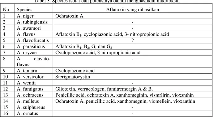Tabel 3. Species isolat dan potensinya dalam menghasilkan mikotoksin